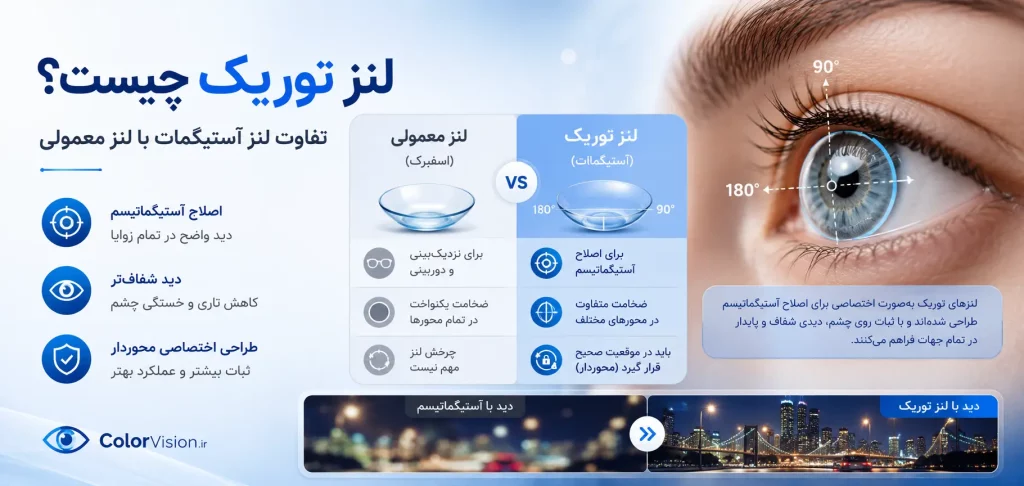 لنز توریک چیست و چه فرقی با لنز معمولی دارد؟
