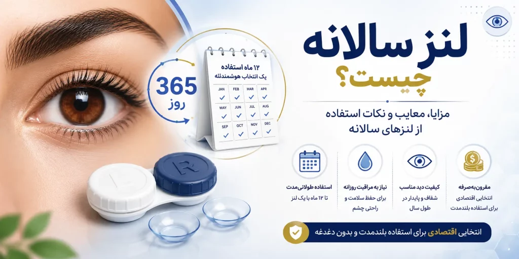 لنز سالانه چیست و برای چه کسانی مناسب تر است؟