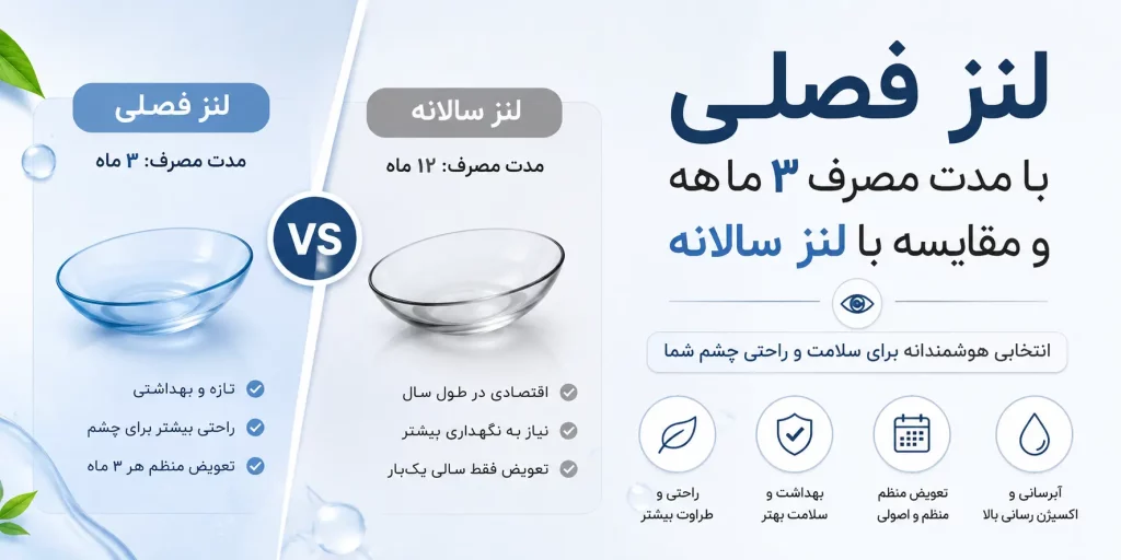 لنز فصلی چیست و آیا نسبت به سالیانه انتخاب بهتری است؟
